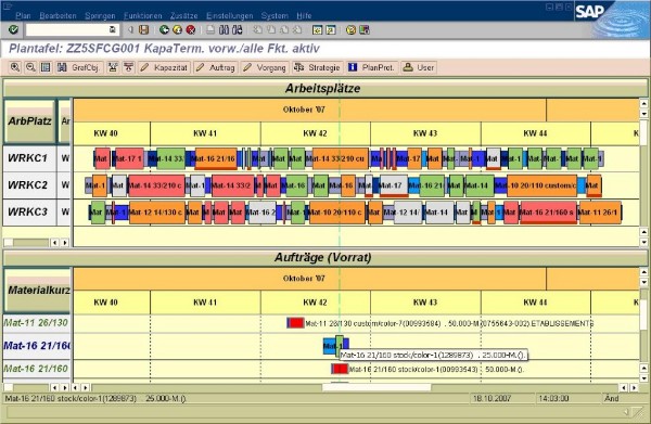 SAP Plantafel:  mit farblicher Gestaltung Reihenfolgen optimieren,    sowohl Rüsten und Abrüsten, als auch Bearbeitung;